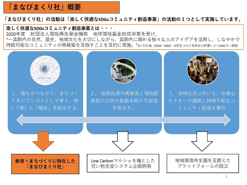 教育 まちづくり まなびまくり社 の活動経過 特定非営利活動法人エコ モビリティ サッポロ